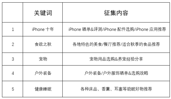 热征第10期:捉住那个iPhone 8!#iPhone10年#食欲之秋#户外装备#宠物#健康睡眠#